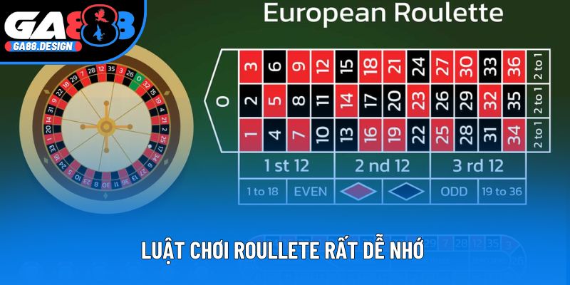 Luật chơi roullete rất dễ nhớ